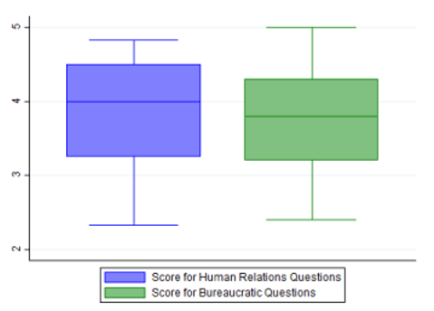 Figure 1 data