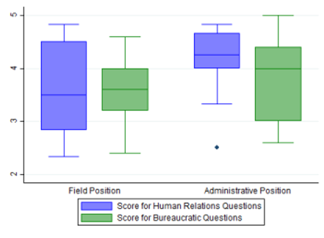 Figure 2 data