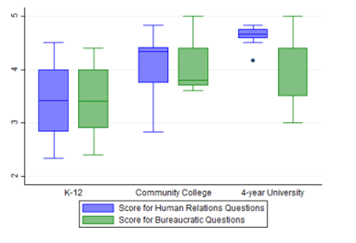 Figure 3 data