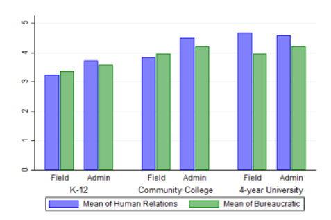 Figure 4 data