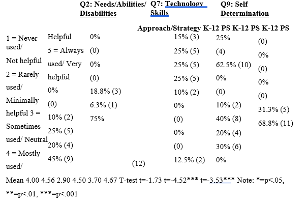 Table 4 data